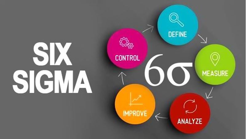 Picture of Six Sigma: Total Quality Applications